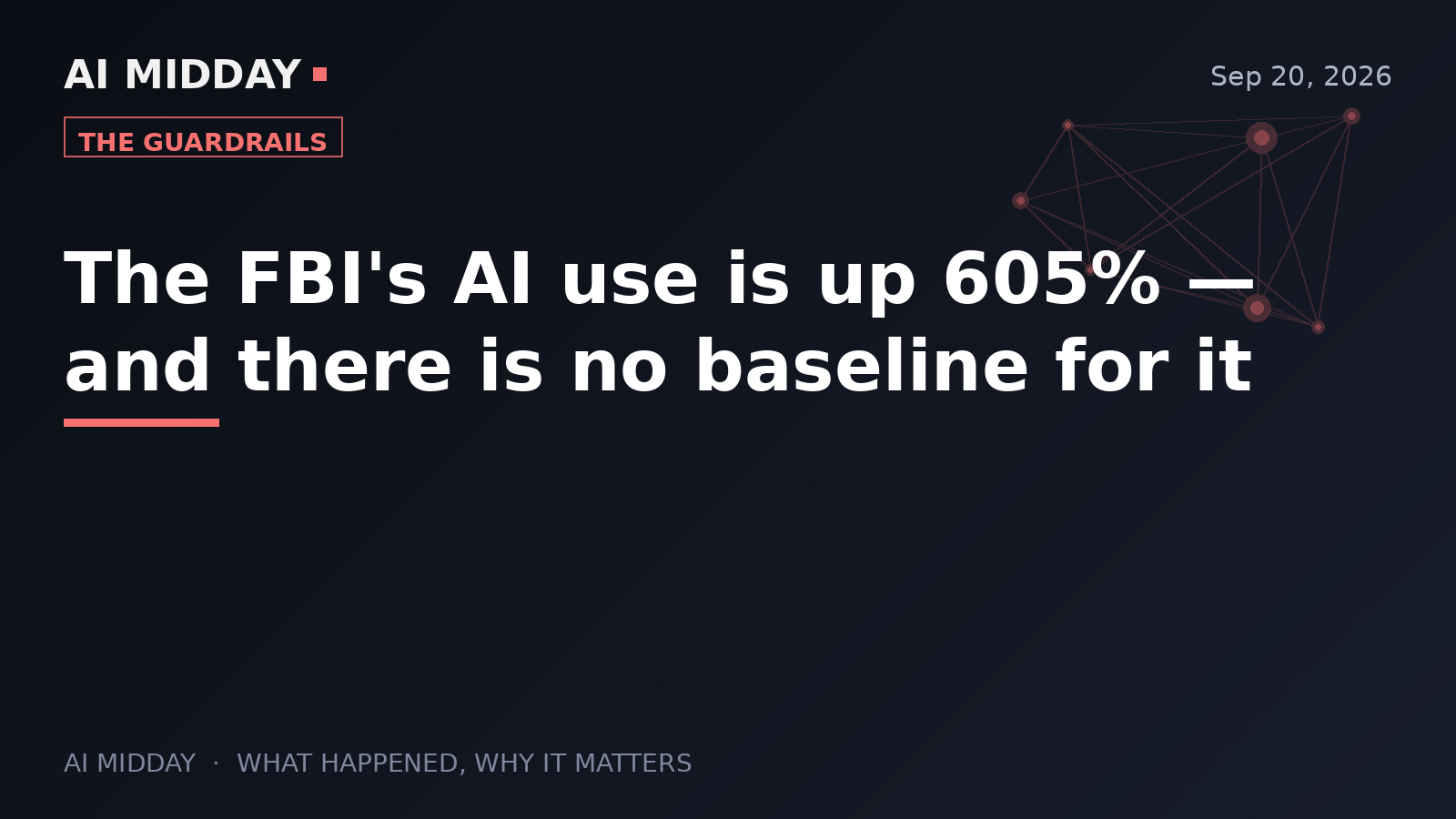 The FBI's AI use is up 605% — and there is no baseline for it