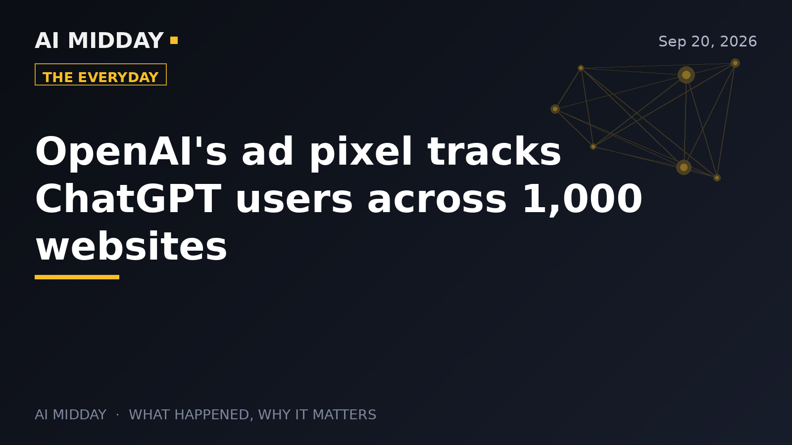 OpenAI's ad pixel tracks ChatGPT users across 1,000 websites