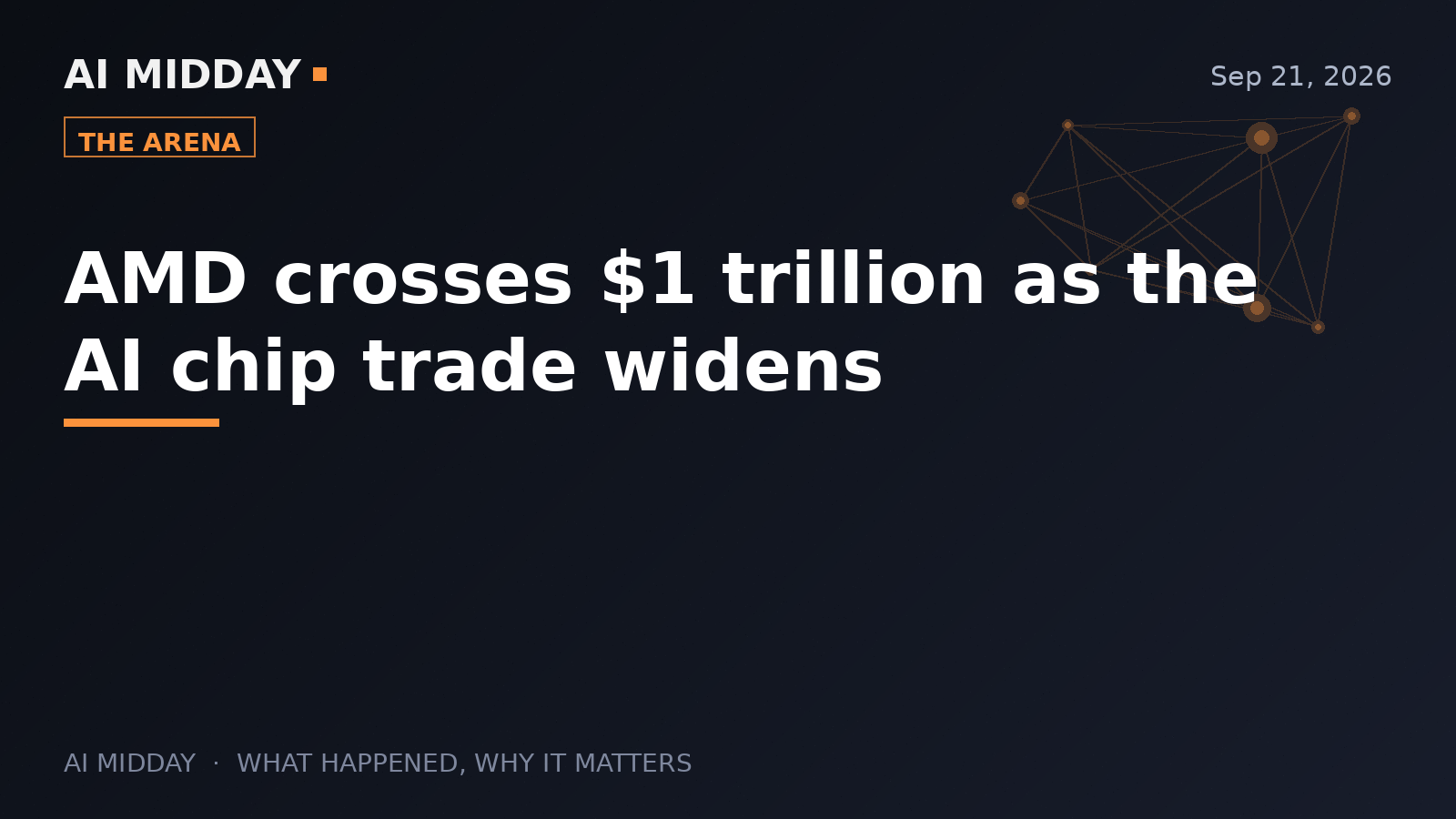 AMD crosses $1 trillion as the AI chip trade widens