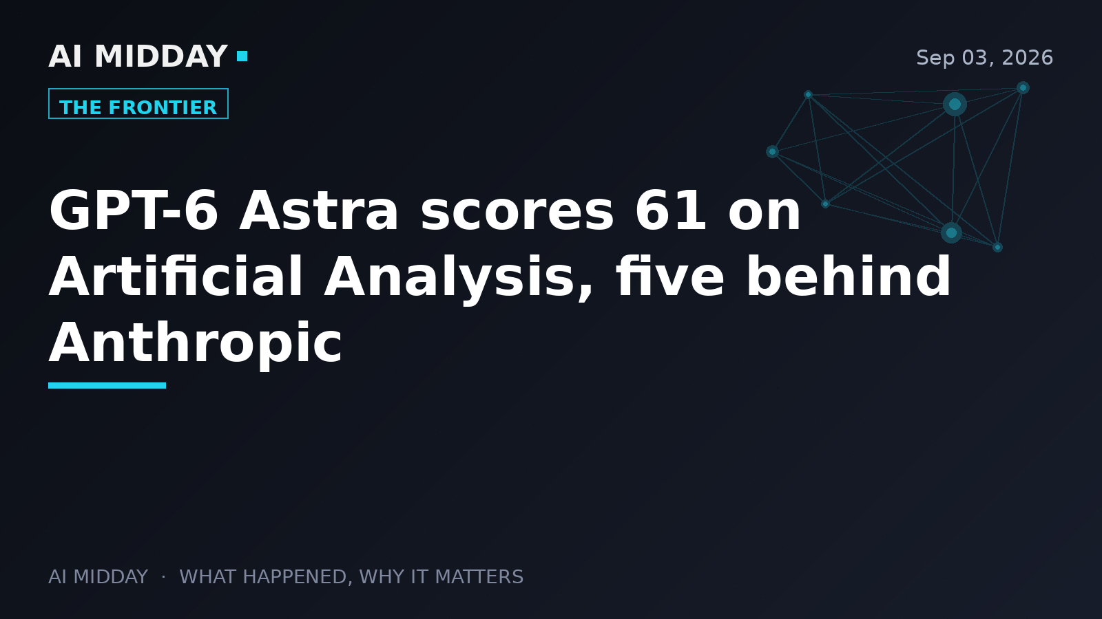 GPT-6 Astra scores 61 on Artificial Analysis, five behind Anthropic