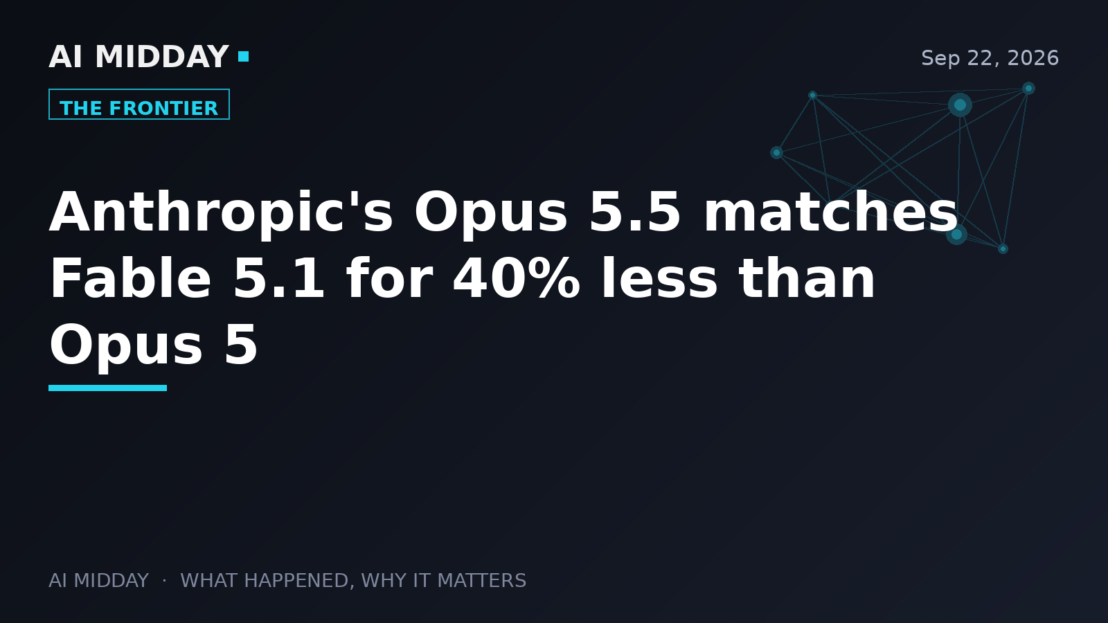 Anthropic's Opus 5.5 matches Fable 5.1 for 40% less than Opus 5