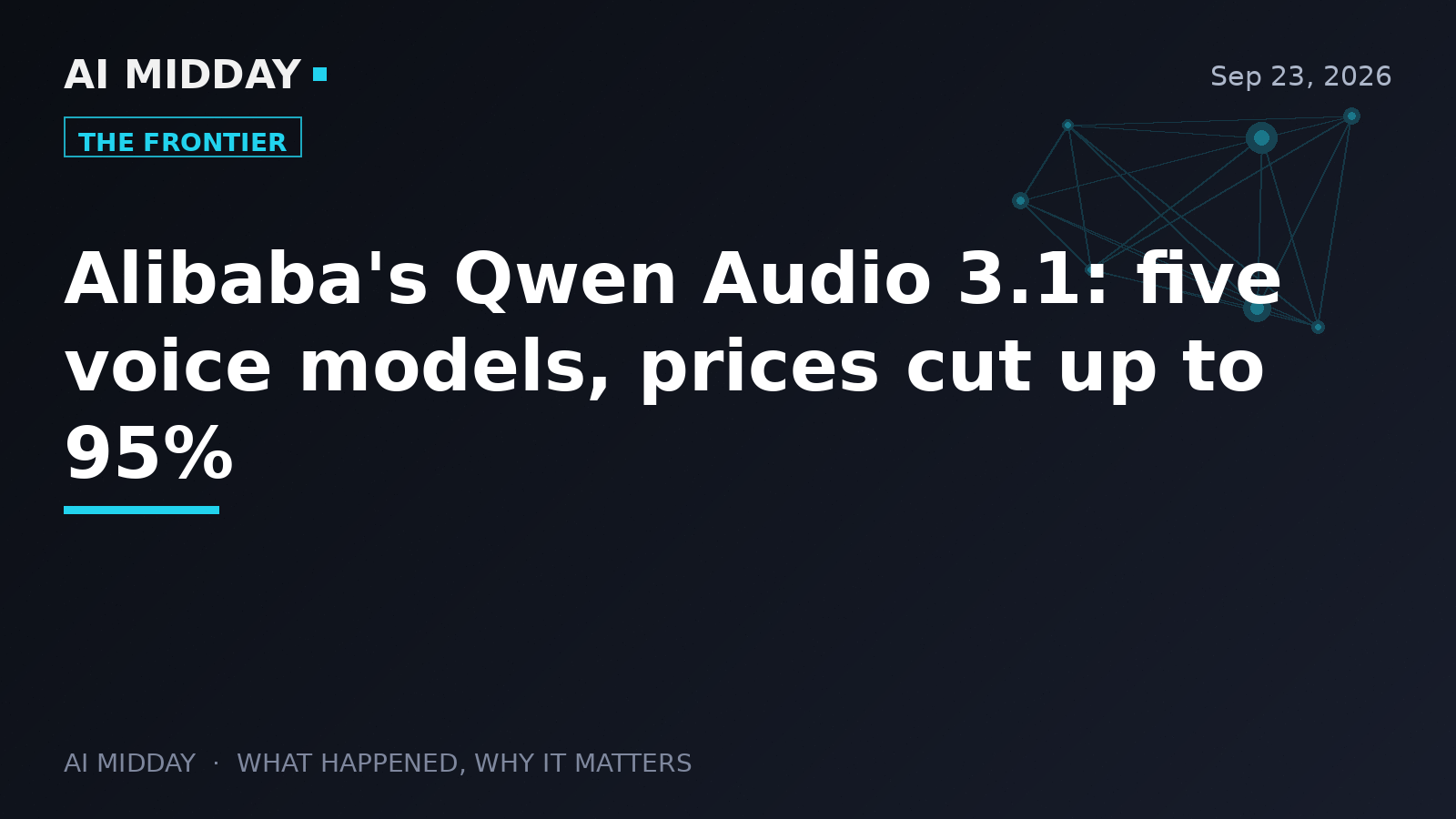 Alibaba's Qwen Audio 3.1: five voice models, prices cut up to 95%