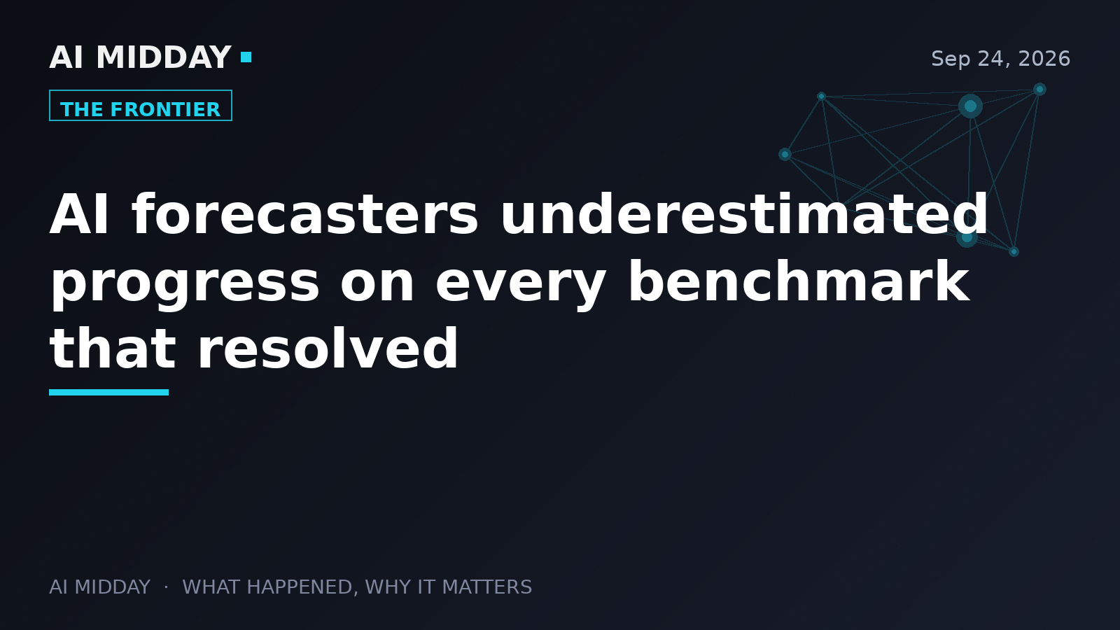 AI forecasters underestimated progress on every benchmark that resolved