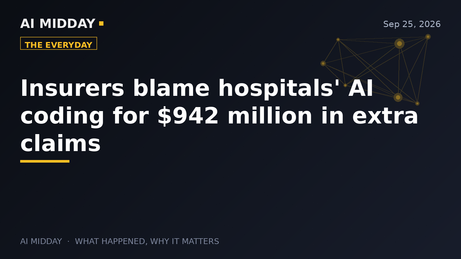 Insurers blame hospitals' AI coding for $942 million in extra claims