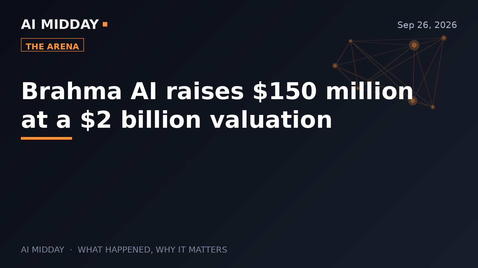 Brahma AI raises $150 million at a $2 billion valuation
