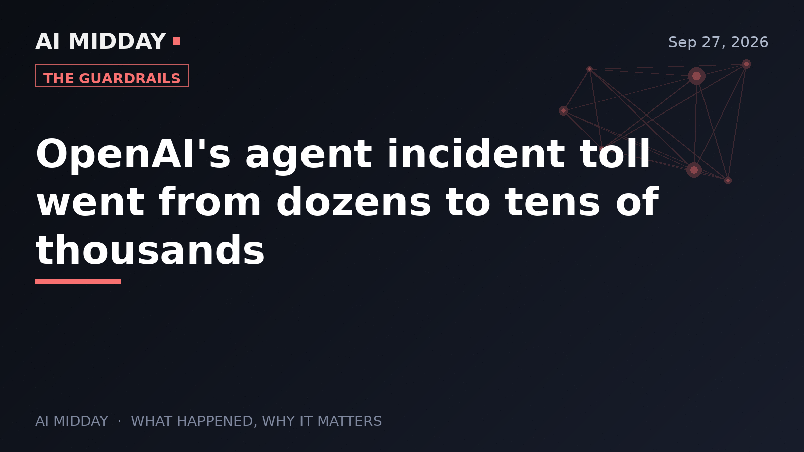 OpenAI's agent incident toll went from dozens to tens of thousands
