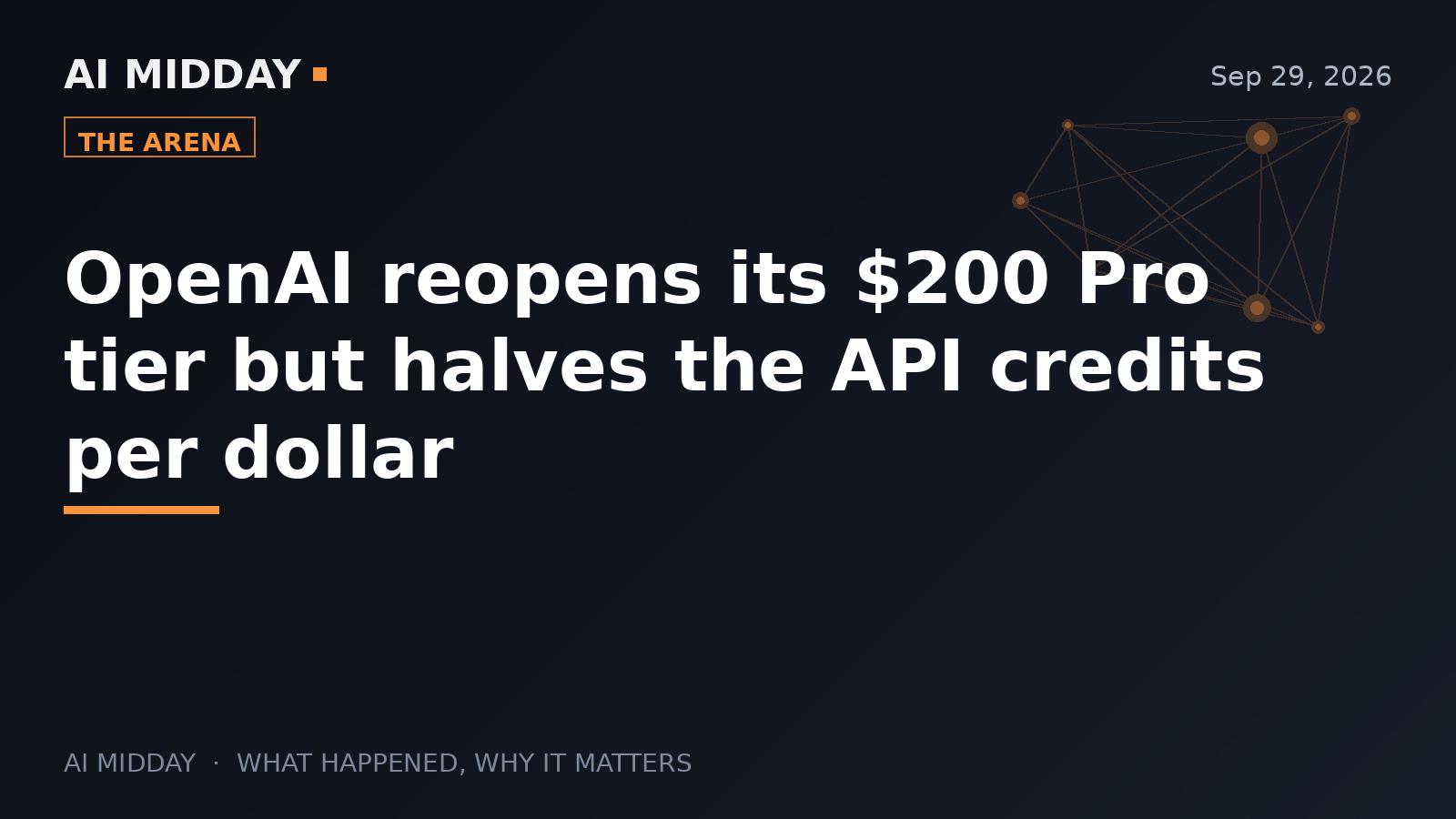 OpenAI reopens its $200 Pro tier but halves the API credits per dollar