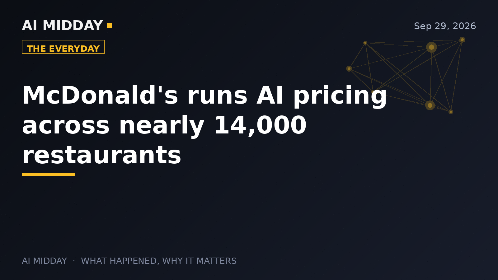 McDonald's runs AI pricing across nearly 14,000 restaurants
