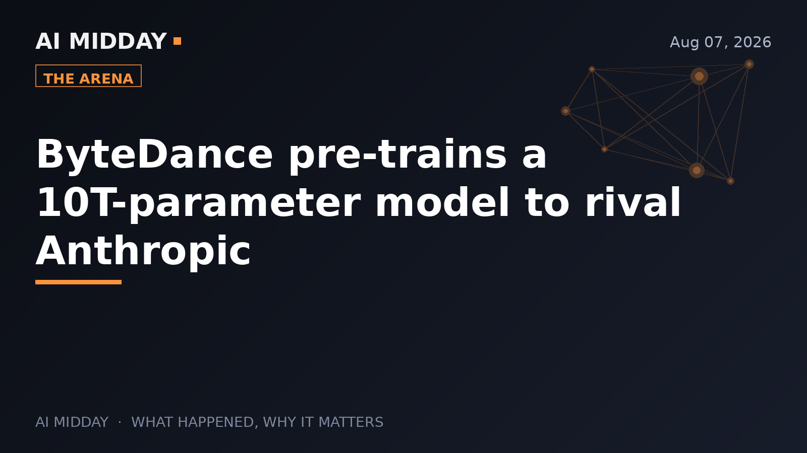 ByteDance pre-trains a 10T-parameter model to rival Anthropic