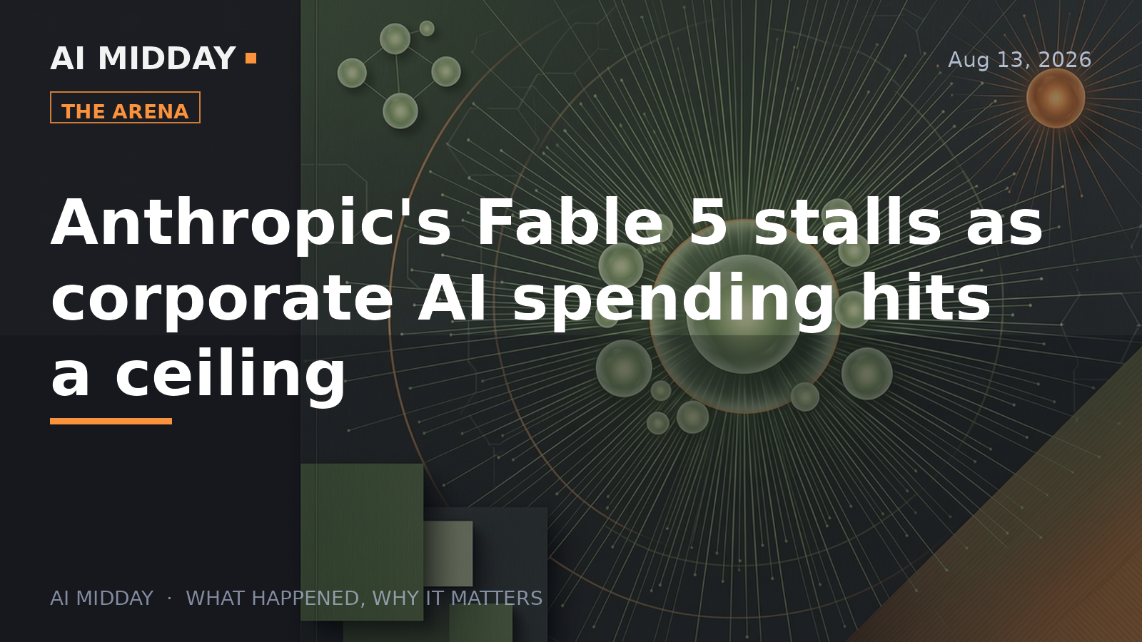 Anthropic's Fable 5 stalls as corporate AI spending hits a ceiling