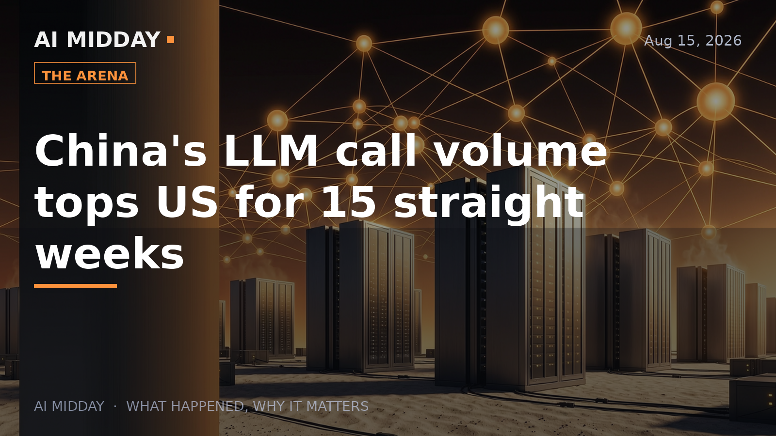 China's LLM call volume tops US for 15 straight weeks