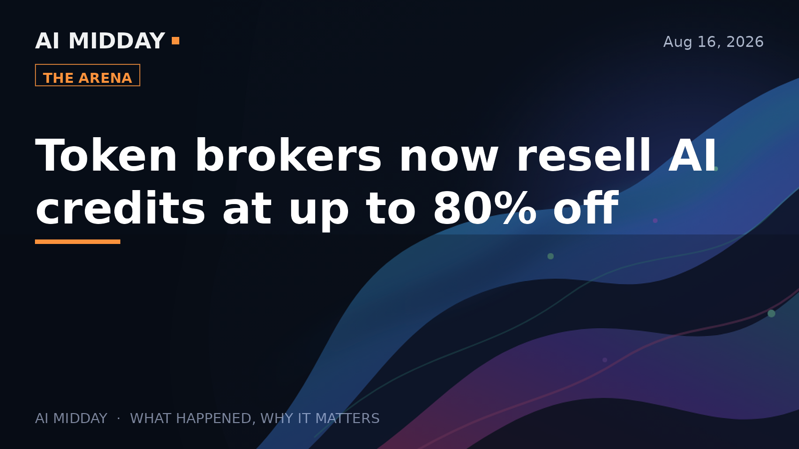 Token brokers now resell AI credits at up to 80% off
