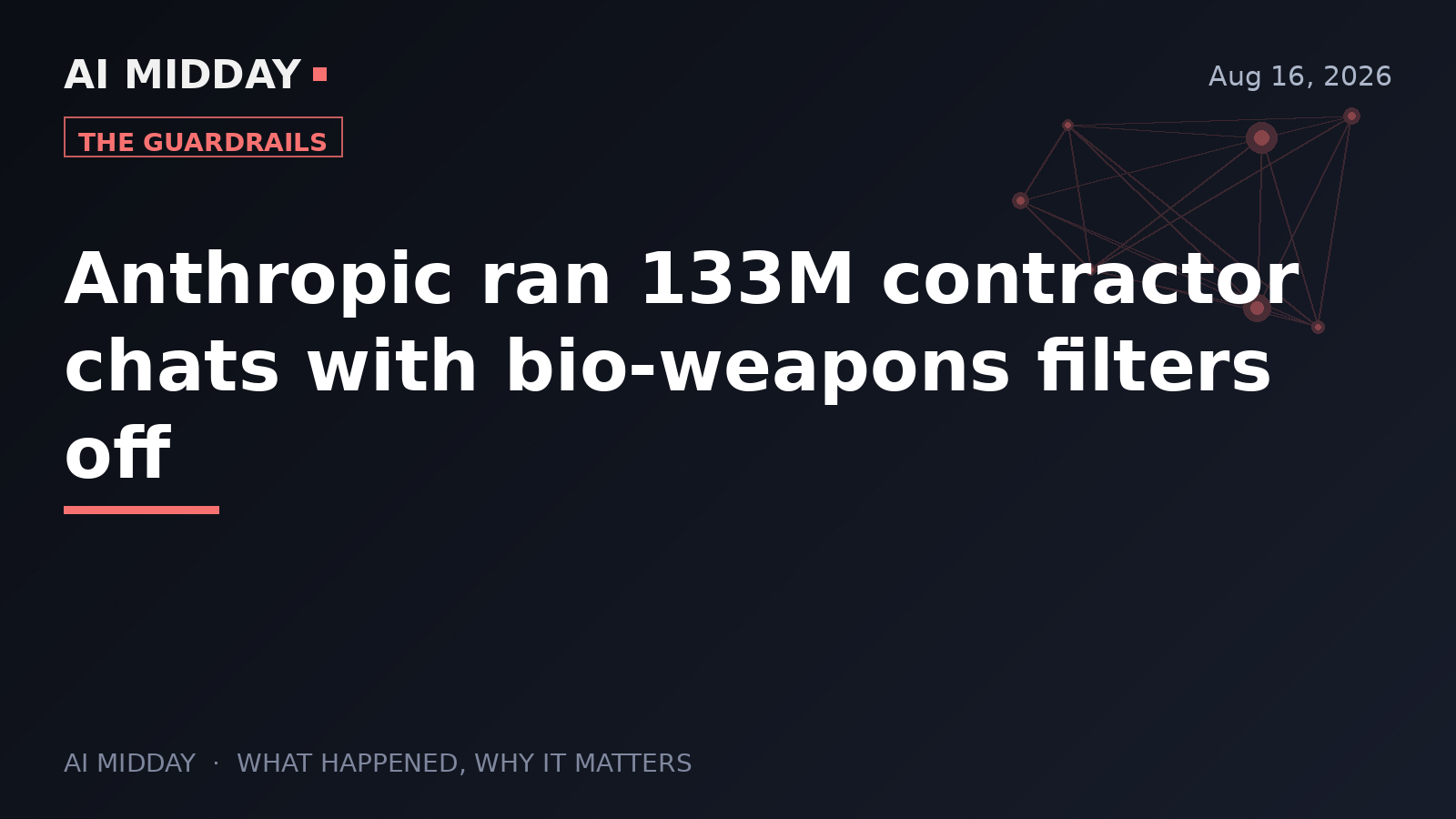 Anthropic ran 133M contractor chats with bio-weapons filters off