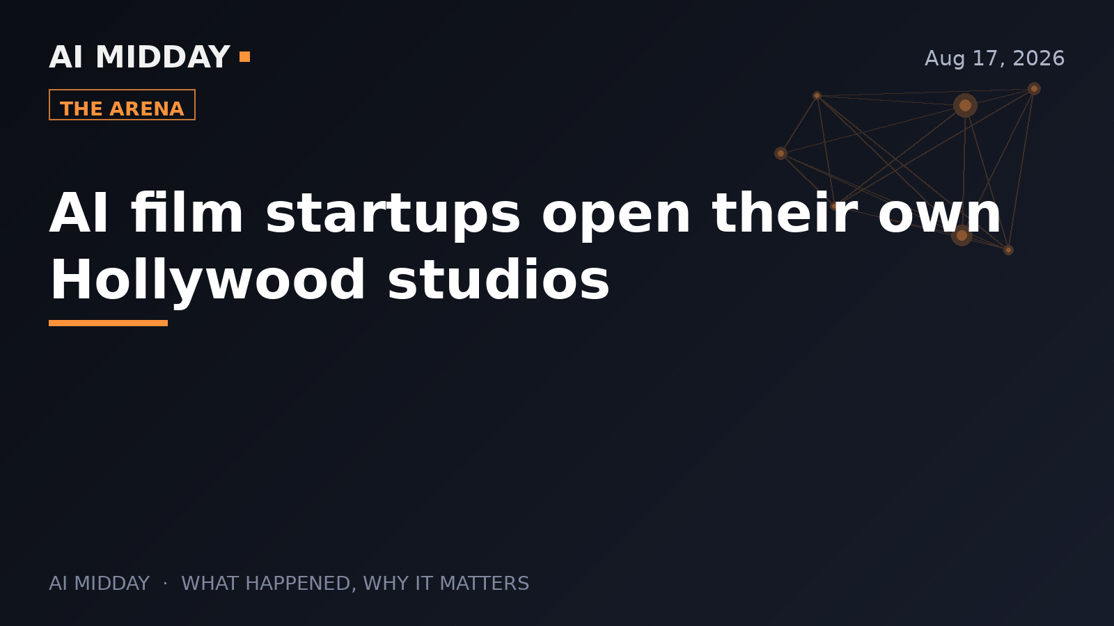 AI film startups open their own Hollywood studios