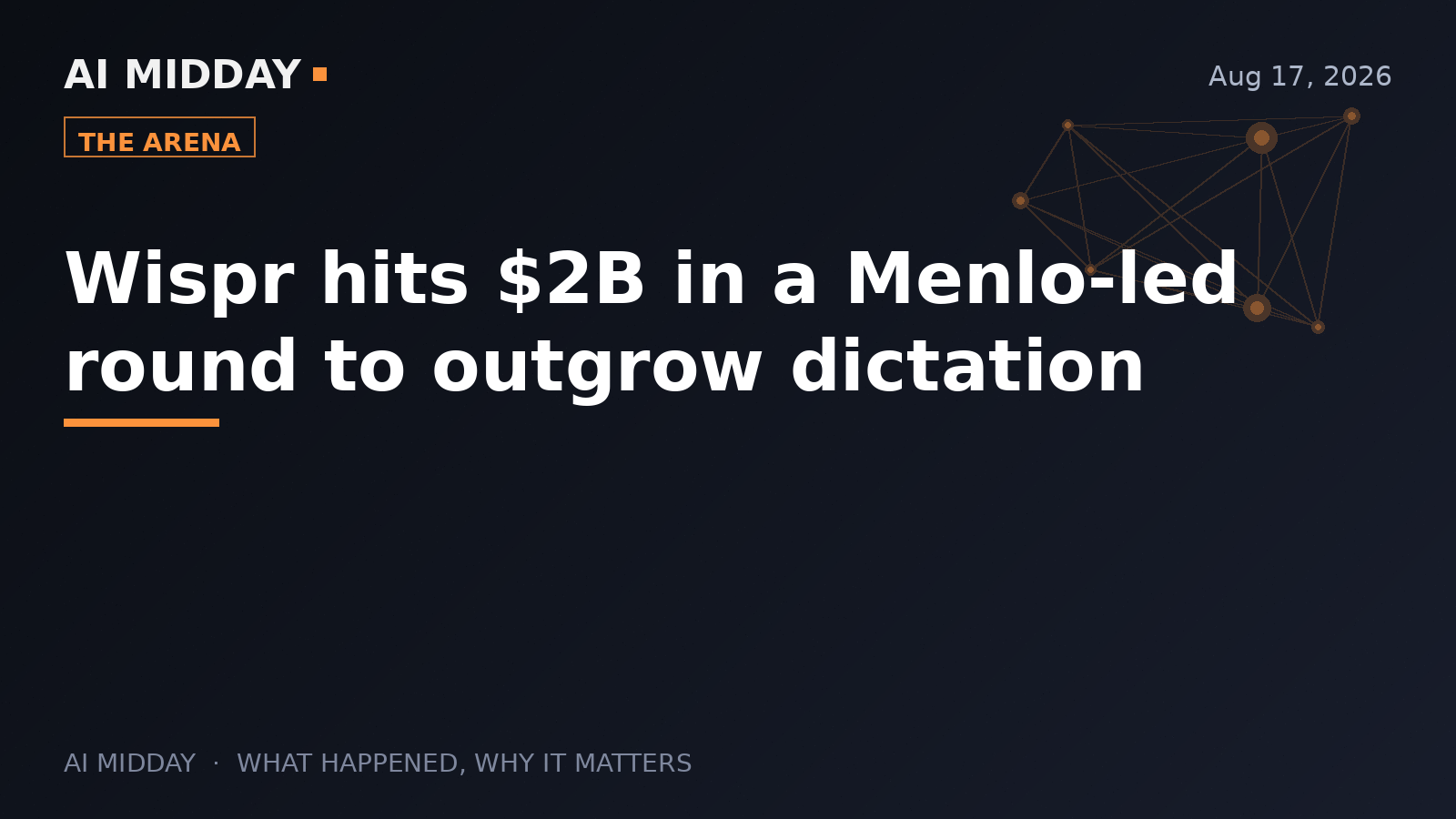 Wispr hits $2B in a Menlo-led round to outgrow dictation