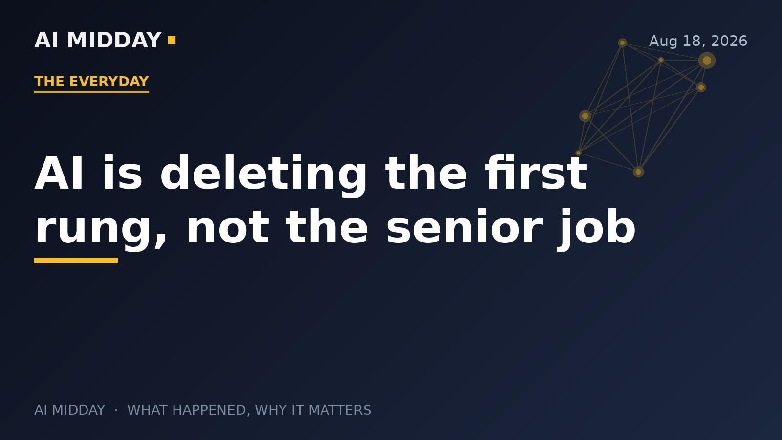 AI is deleting the first rung, not the senior job