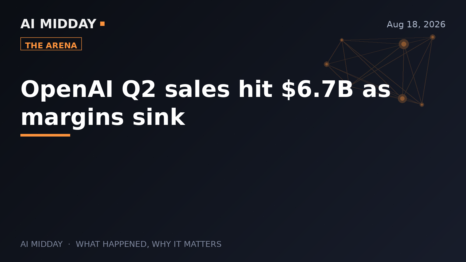 OpenAI Q2 sales hit $6.7B as margins sink