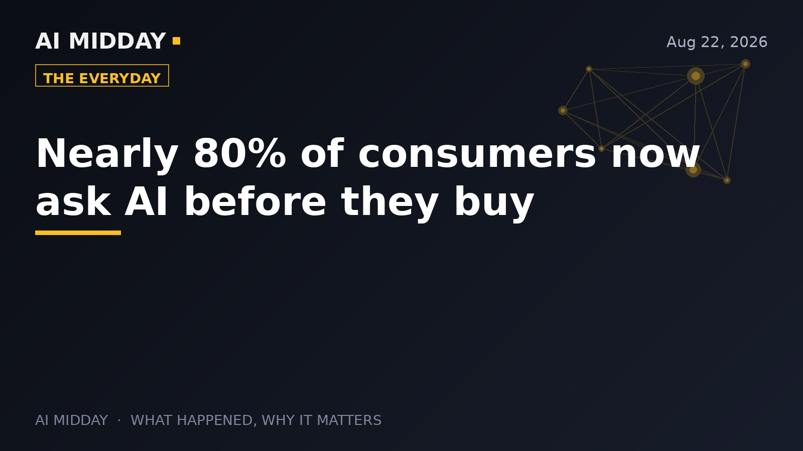 Nearly 80% of consumers now ask AI before they buy