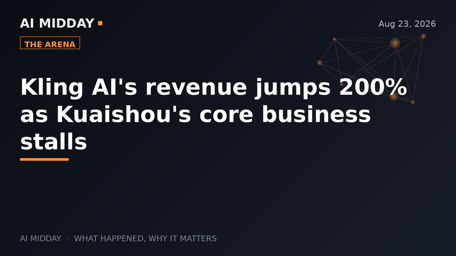 Kling AI's revenue jumps 200% as Kuaishou's core business stalls