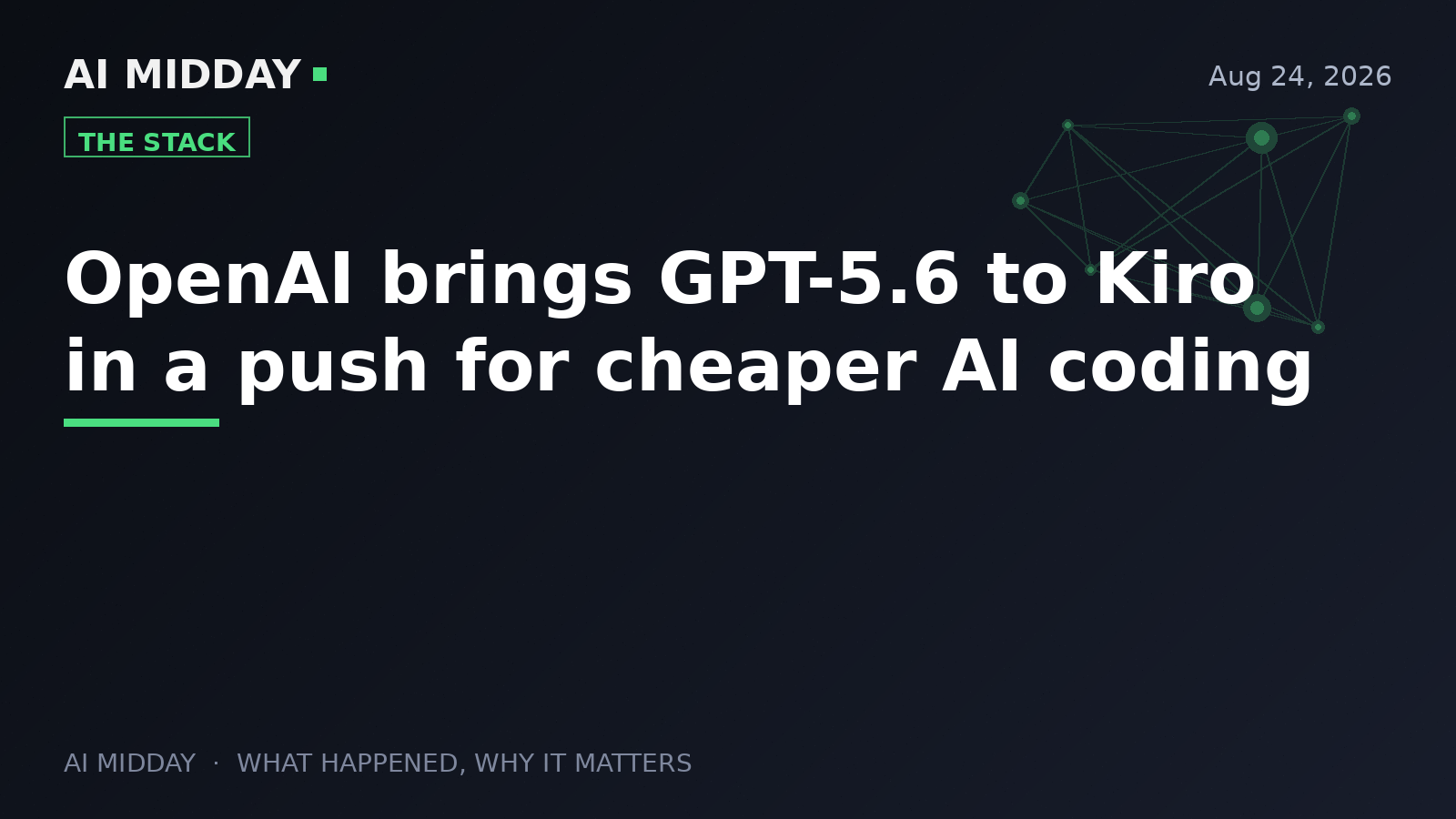 OpenAI brings GPT-5.6 to Kiro in a push for cheaper AI coding
