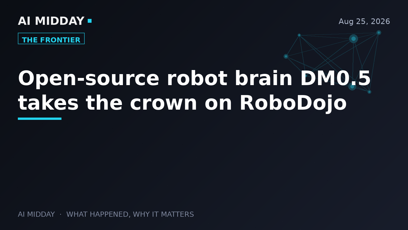 Open-source robot brain DM0.5 takes the crown on RoboDojo