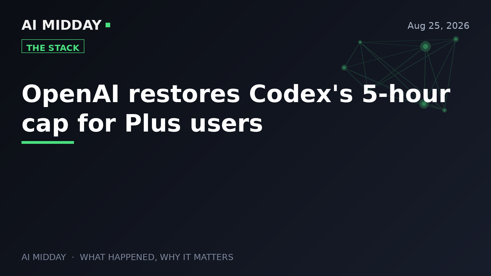 OpenAI restores Codex's 5-hour cap for Plus users