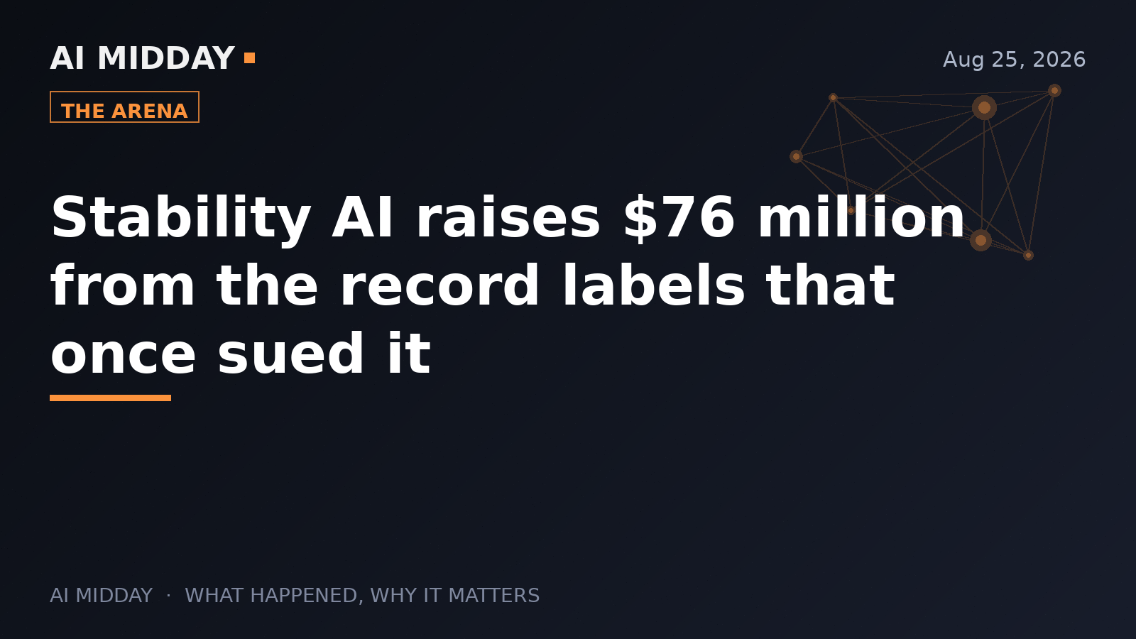 Stability AI raises $76 million from the record labels that once sued it