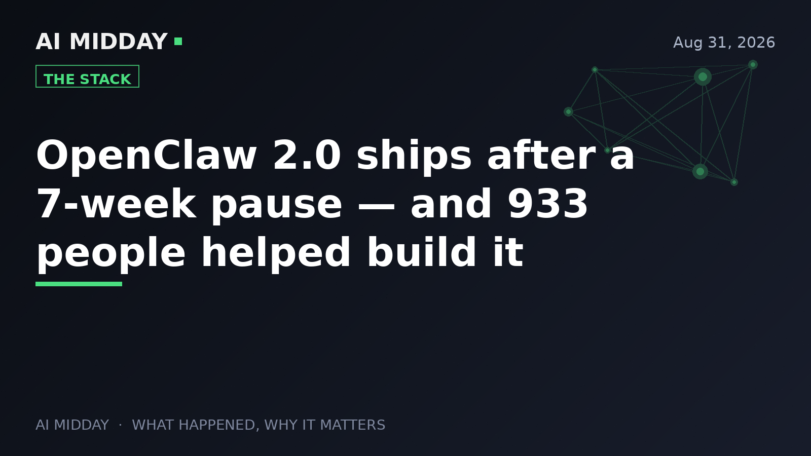 OpenClaw 2.0 ships after a 7-week pause — and 933 people helped build it