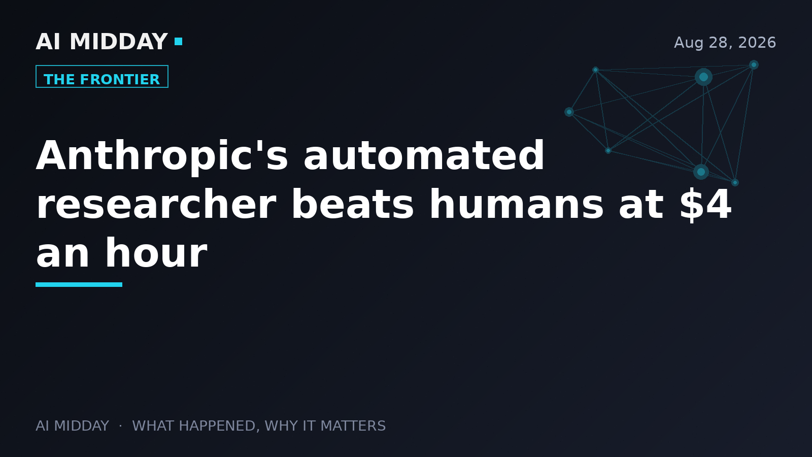 Anthropic's automated researcher beats humans at $4 an hour