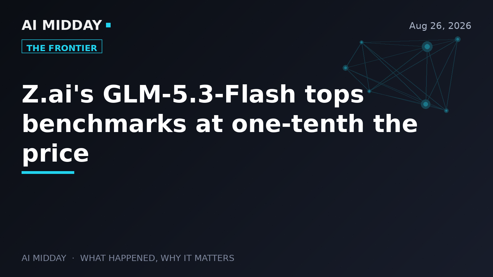 Z.ai's GLM-5.3-Flash tops benchmarks at one-tenth the price