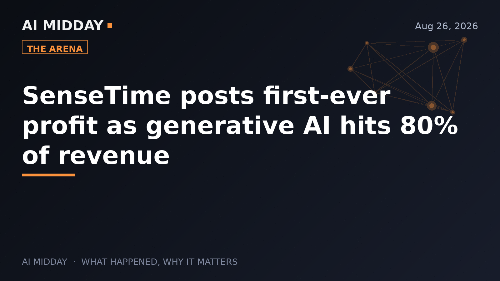 SenseTime posts first-ever profit as generative AI hits 80% of revenue