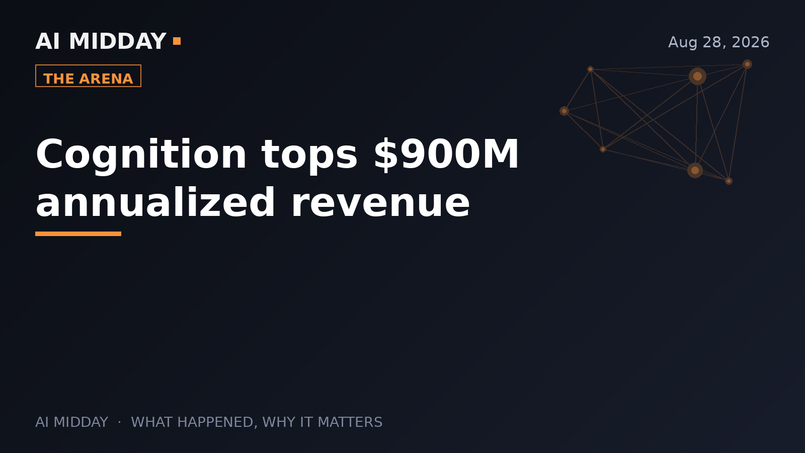 Cognition tops $900M annualized revenue