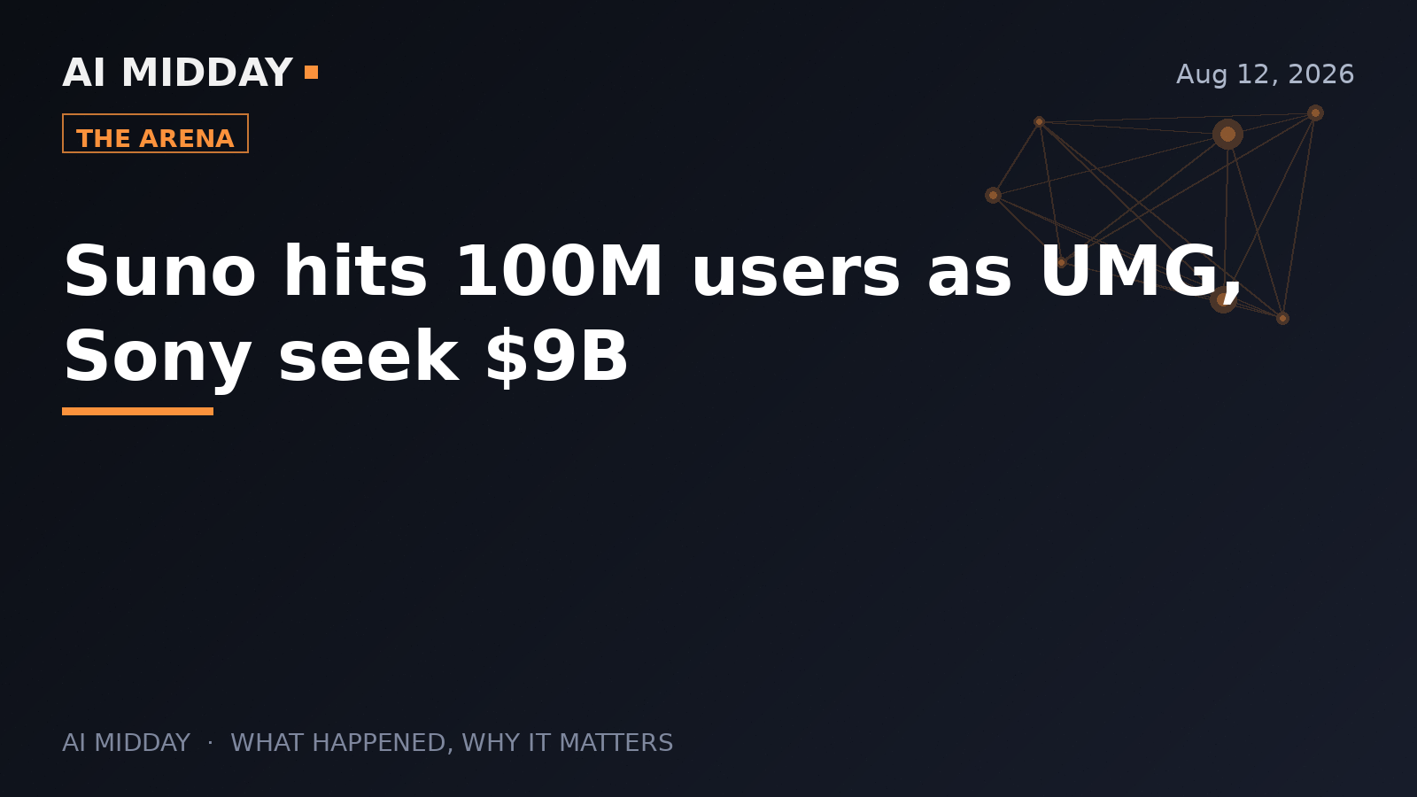 Suno hits 100M users as UMG, Sony seek $9B