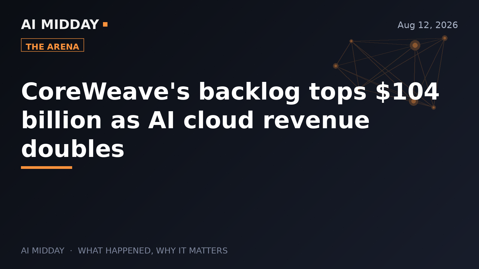 CoreWeave's backlog tops $104 billion as AI cloud revenue doubles