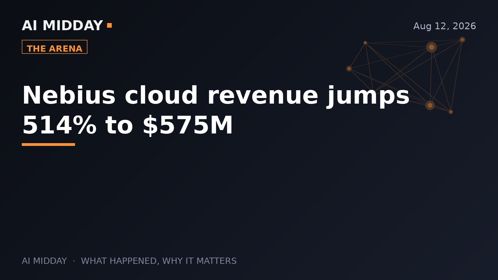 Nebius cloud revenue jumps 514% to $575M