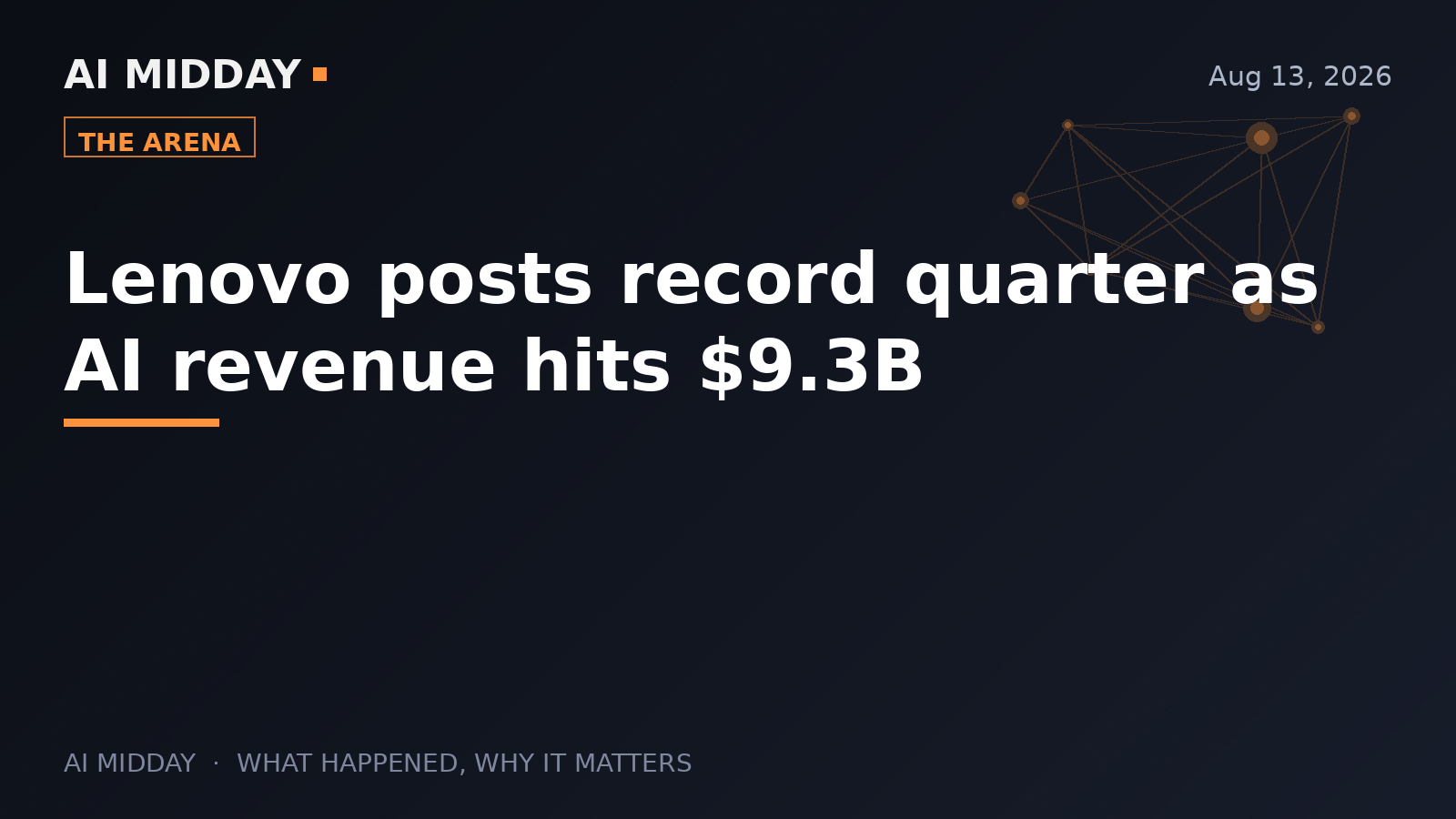 Lenovo posts record quarter as AI revenue hits $9.3B