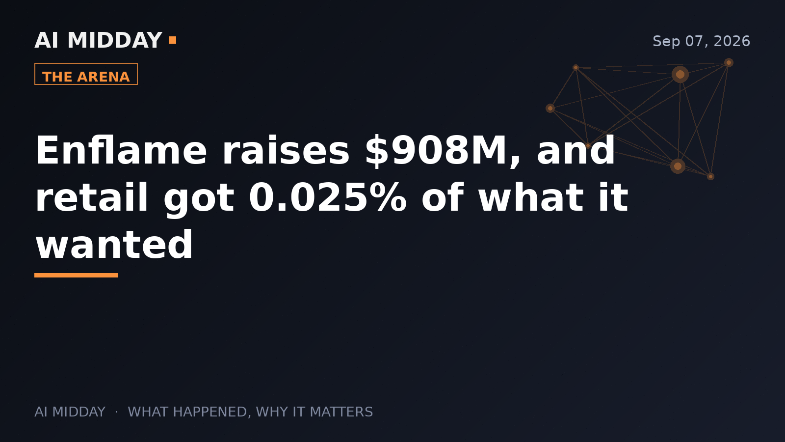 Enflame raises $908M, and retail got 0.025% of what it wanted
