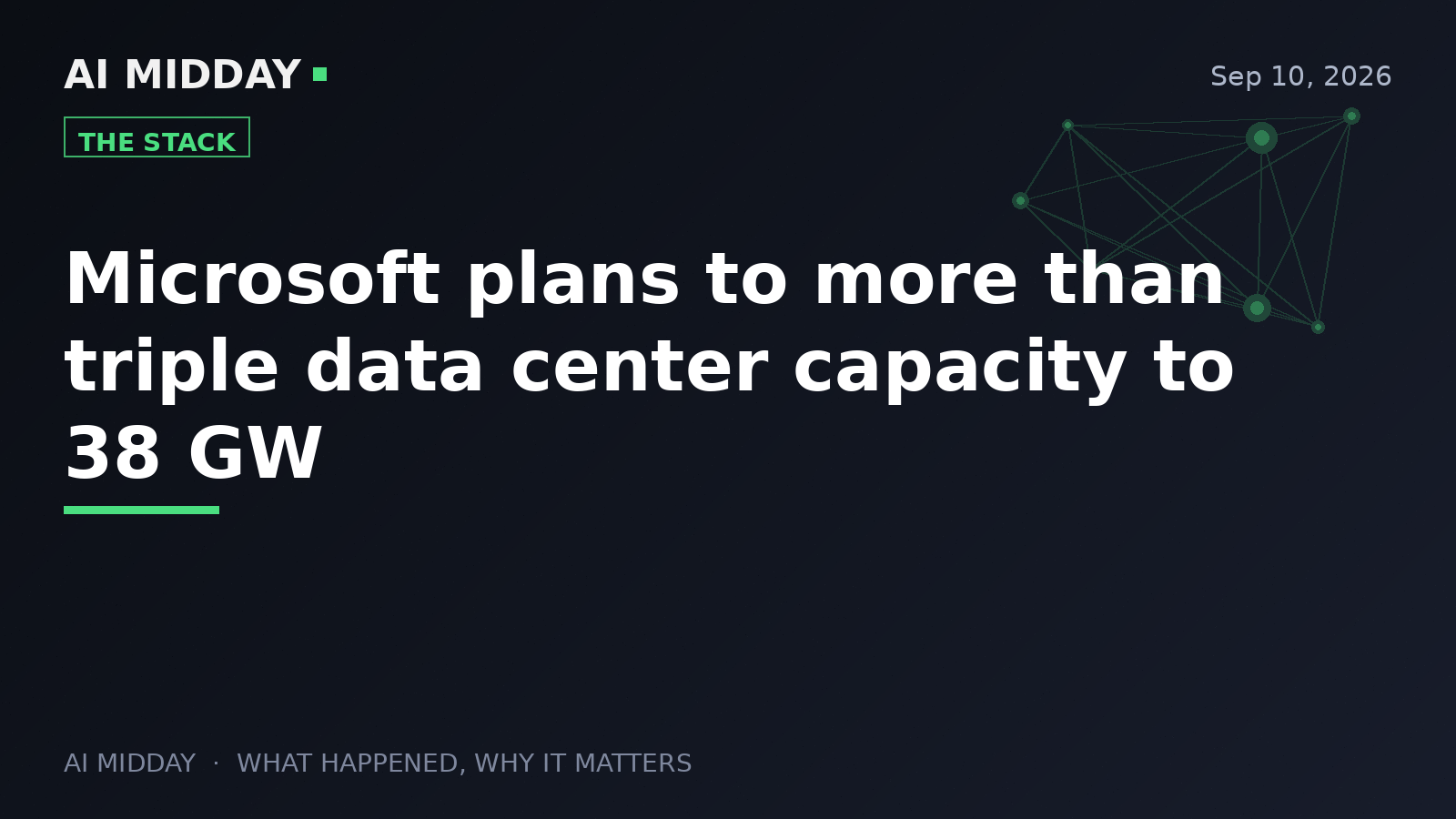 Microsoft plans to more than triple data center capacity to 38 GW