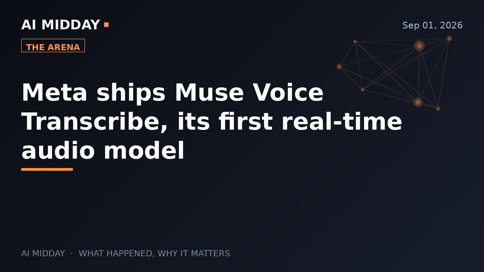 Meta ships Muse Voice Transcribe, its first real-time audio model