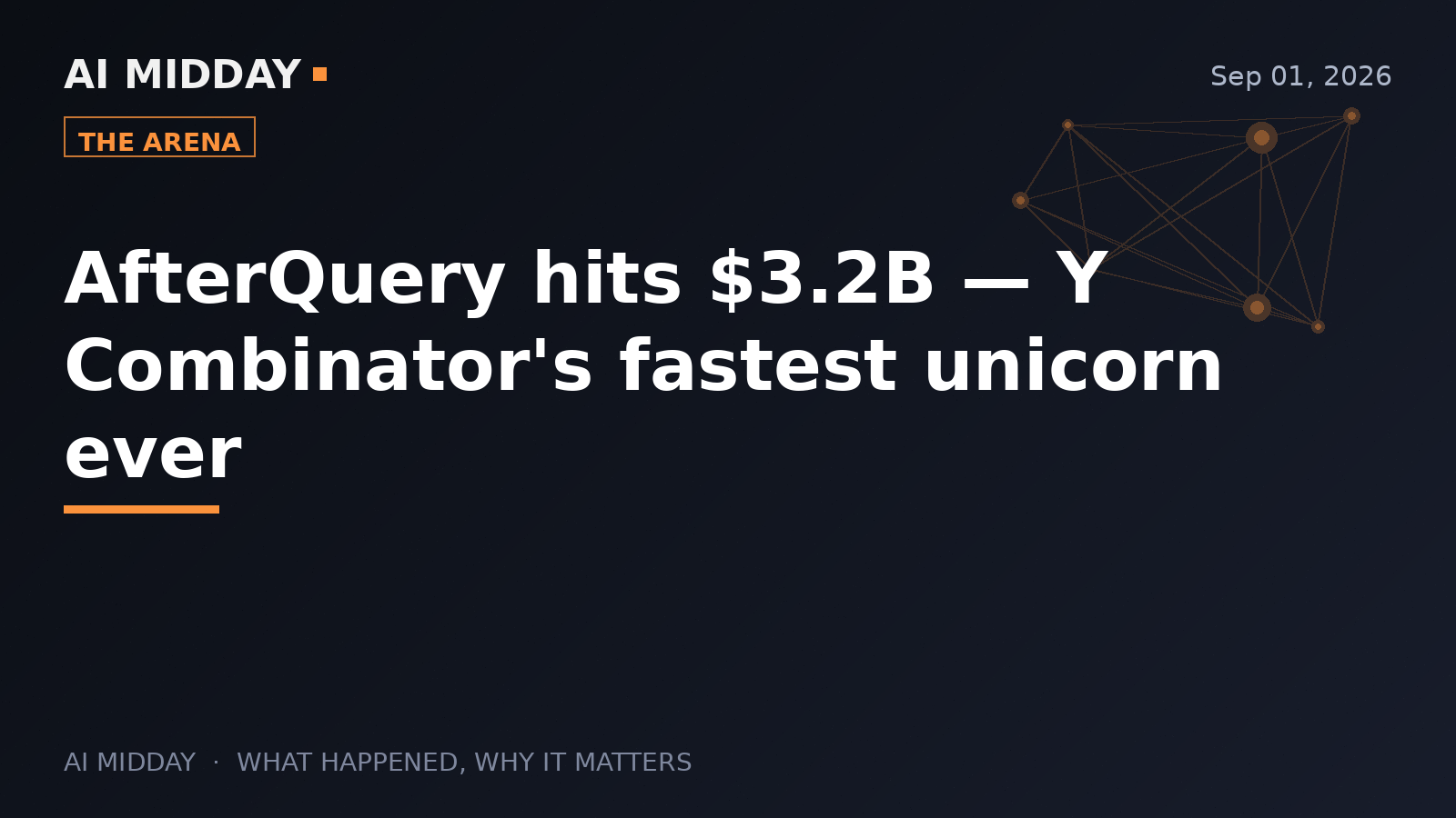 AfterQuery hits $3.2B — Y Combinator's fastest unicorn ever
