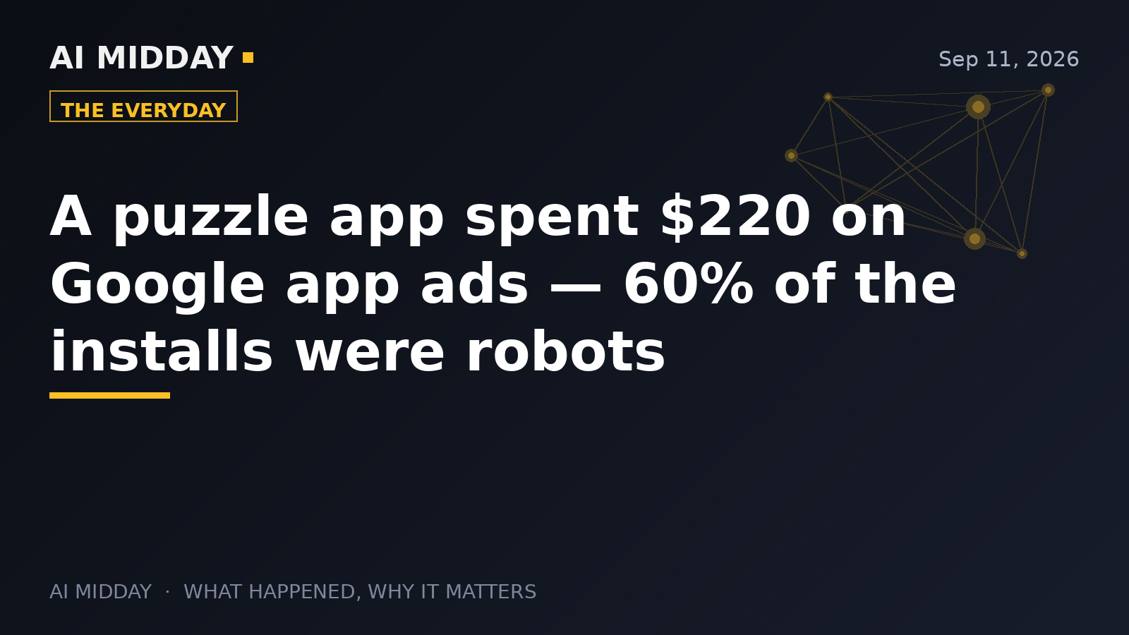 A puzzle app spent $220 on Google app ads — 60% of the installs were robots