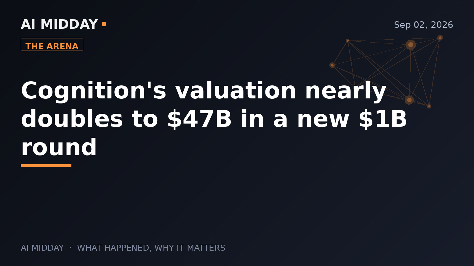 Cognition's valuation nearly doubles to $47B in a new $1B round