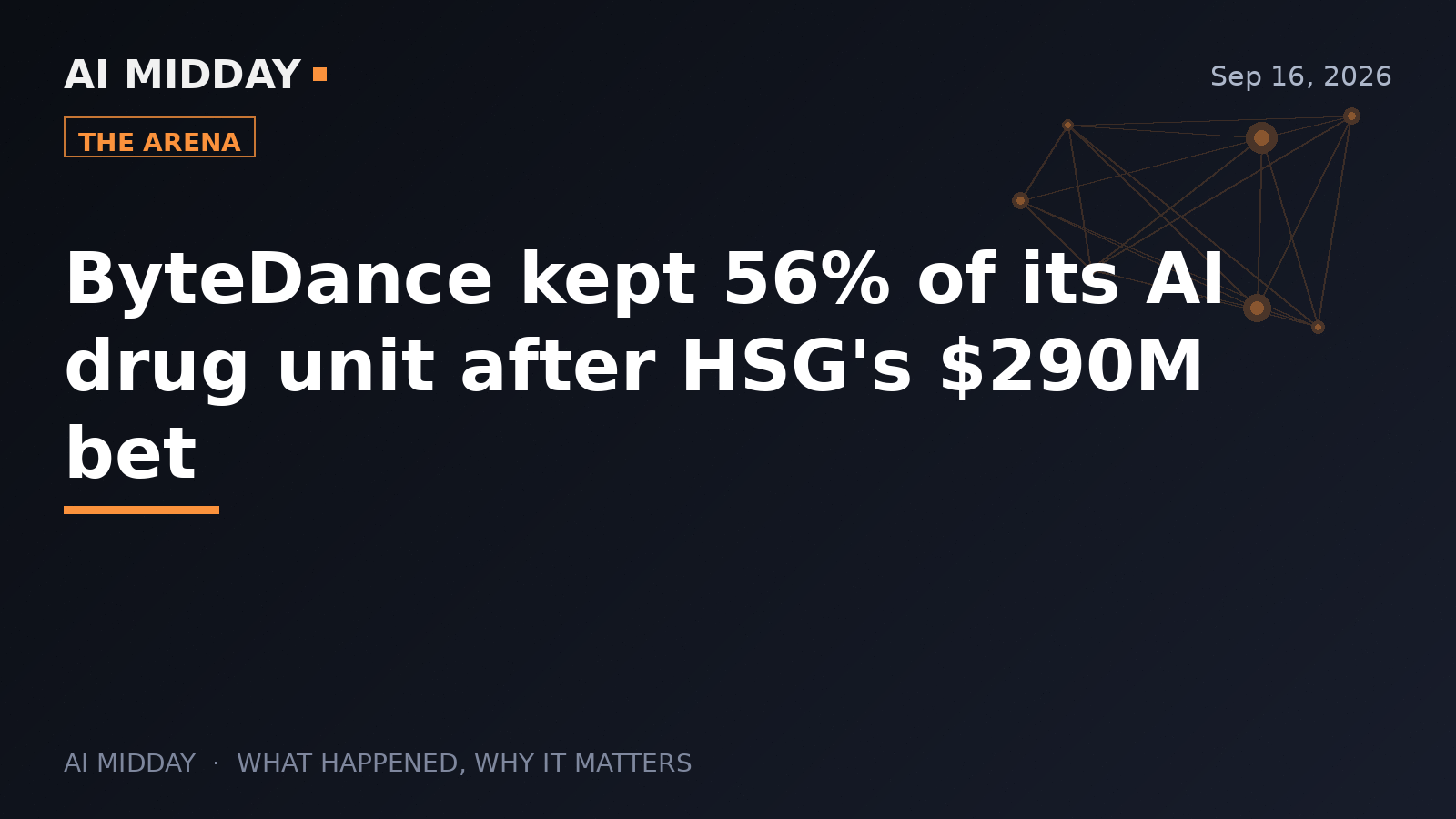 ByteDance kept 56% of its AI drug unit after HSG's $290M bet
