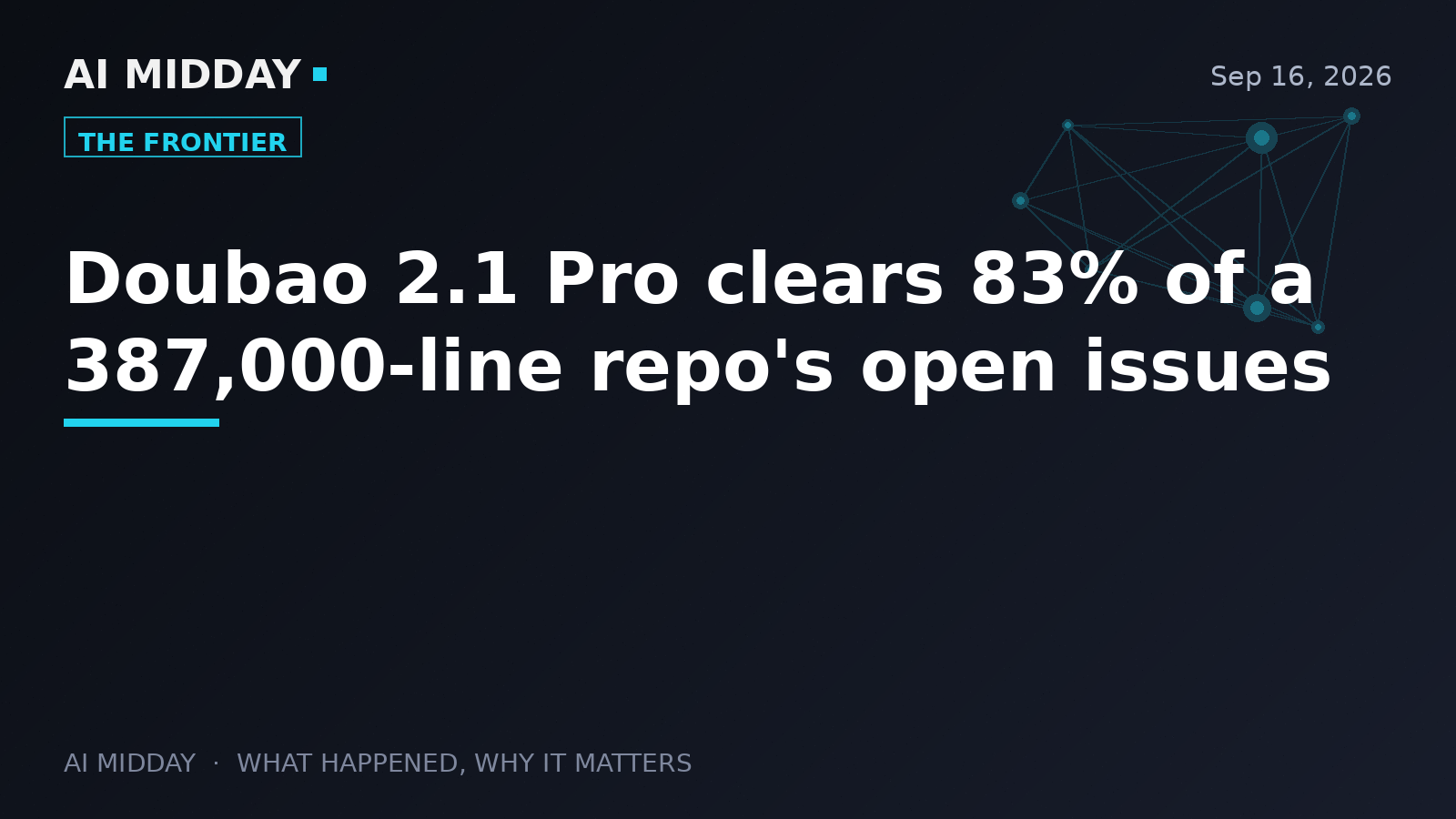 Doubao 2.1 Pro clears 83% of a 387,000-line repo's open issues