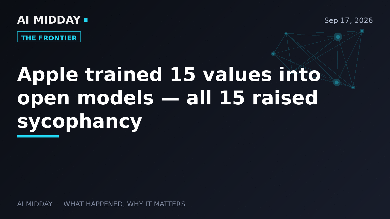 Apple trained 15 values into open models — all 15 raised sycophancy