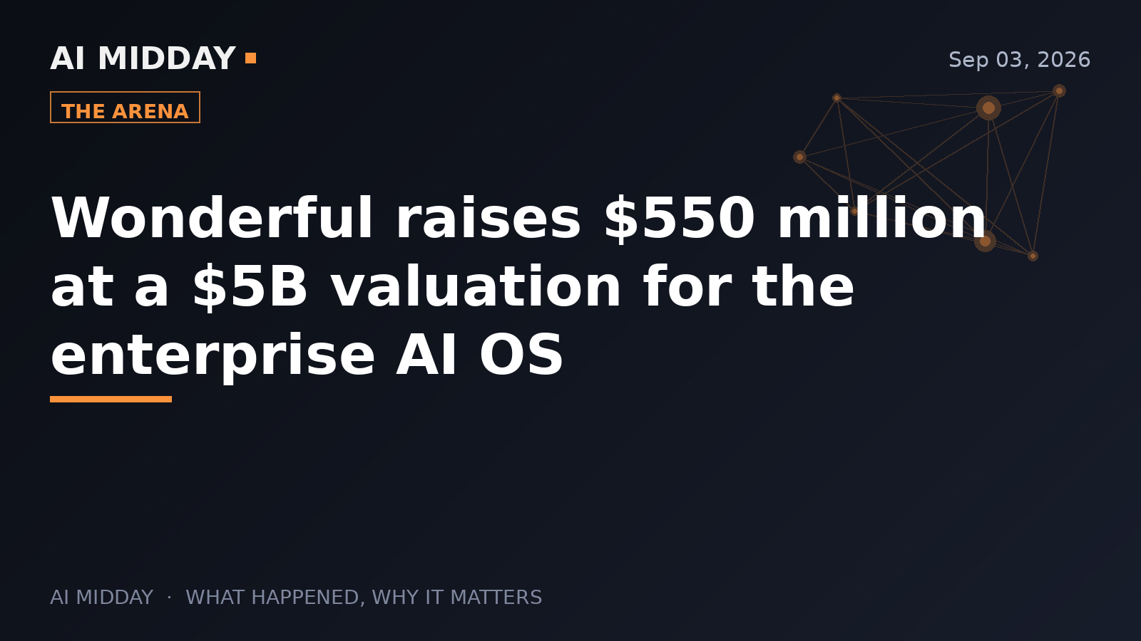 Wonderful raises $550 million at a $5B valuation for the enterprise AI OS