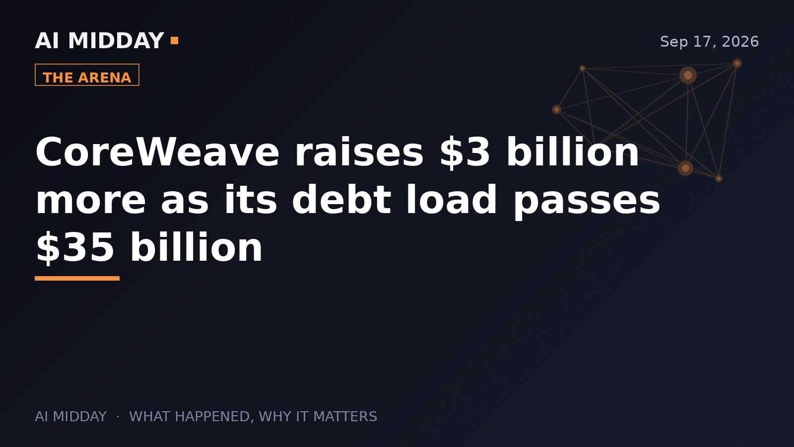 CoreWeave raises $3 billion more as its debt load passes $35 billion