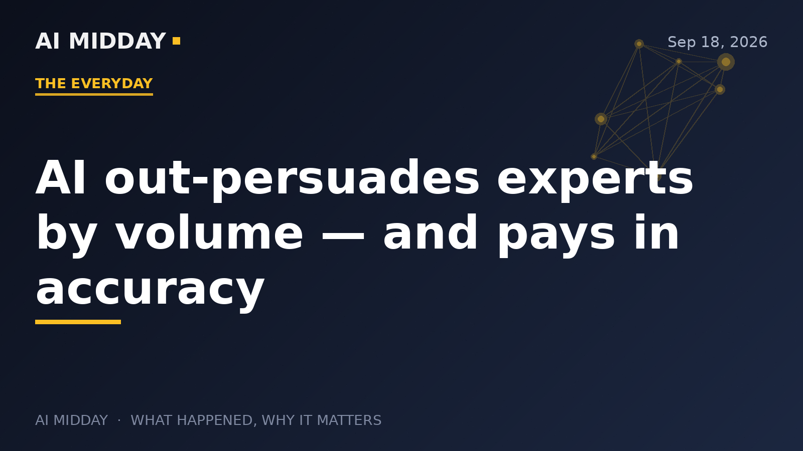 AI out-persuades experts by volume — and pays in accuracy