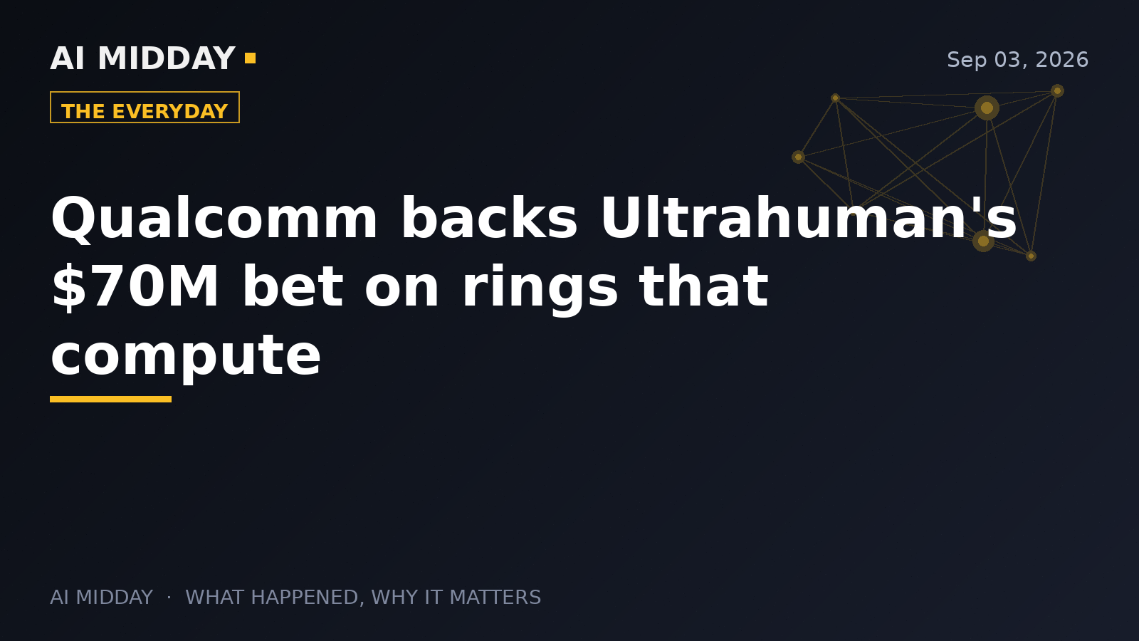 Qualcomm backs Ultrahuman's $70M bet on rings that compute