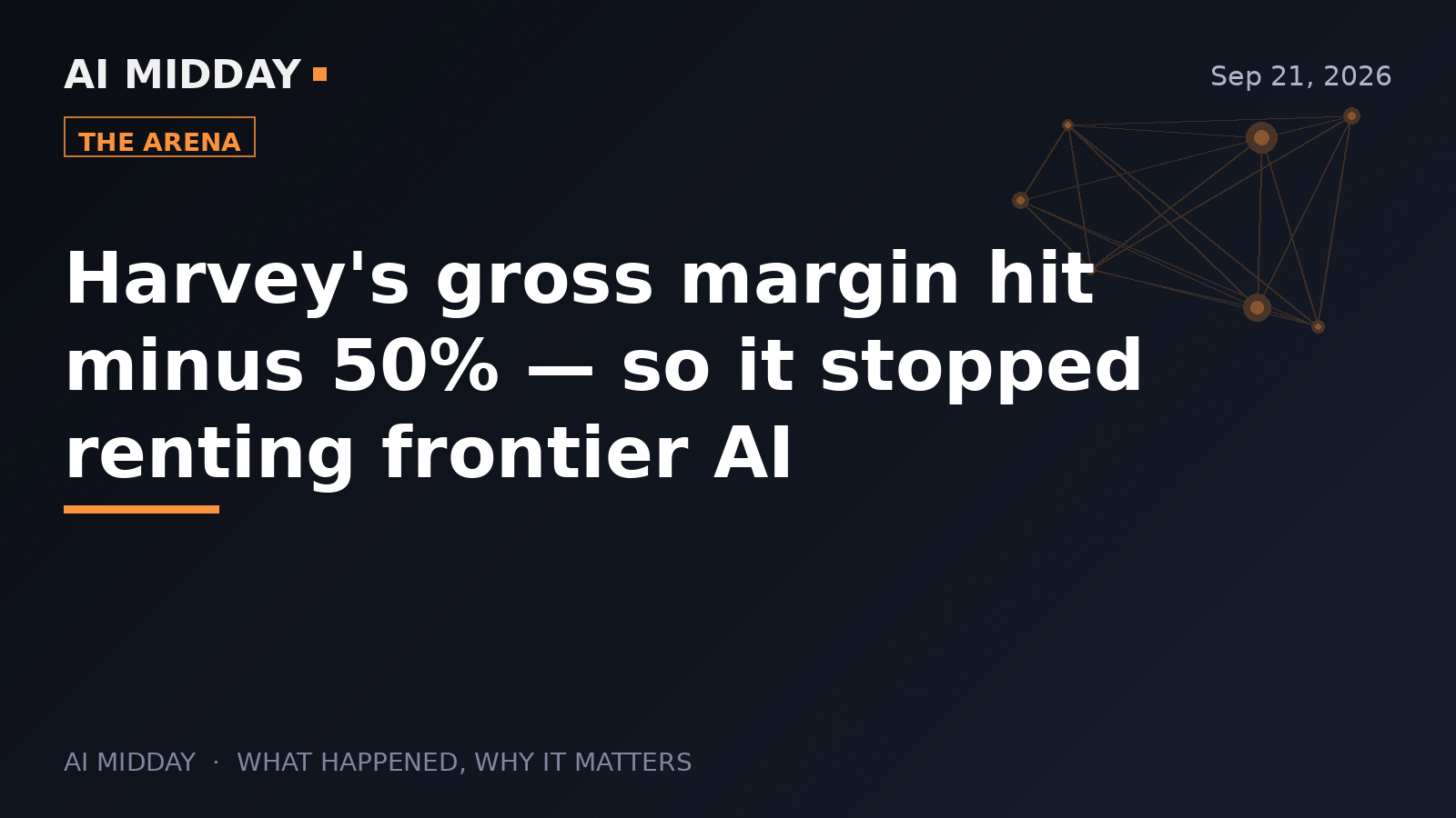 Harvey's gross margin hit minus 50% — so it stopped renting frontier AI